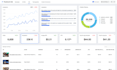 run profitable facebook ads campaigns and instagram ads campaigns