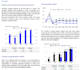 get you financial data from bloomberg and capital iq