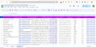 do b2b lead generation and linkedin lead generation