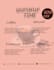 make creative restaurant menu, food menu, flyer or brochure