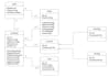 design any uml class, usecase, erd, flowchat diagram and srs