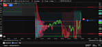 do online trading lessons to make you a profitable futures trader