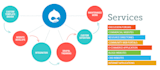 develop a stunning website using HTML5 CSS javascript bootstrap nodejs