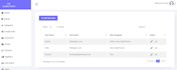 build custom cms for your business and expert solutions