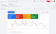 setup, and optimize google ads adwords campaign for lead generation and booking