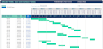 do all tasks on project management professionally