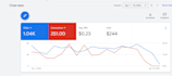 google ads adwords ppc campaign, search ads, display ads