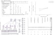 do data analysis with spss, amos, smartpls, stata, or, r