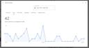 do local SEO and google business profile optimization for maps ranking