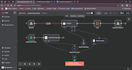 automate workflows with n8n, zapier, make, ai agents, python, fastapi and openai