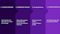 do powerpoint formatting, create professional  powerpoint with animation quickly