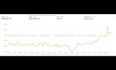 setup and manage the amazon PPC campaign