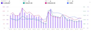 create, optimize and manage your amazon PPC advertising campaigns