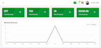 develop on demand handyman, home services booking, delivery apps and websites
