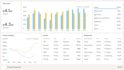 design custom data visualisation dashboards in power bi, tableau, excel and py