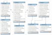 create, optimize, and troubleshoot sql databases and queries