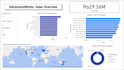 design a professional power bi dashboard