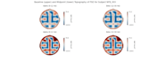 do biomedical signal processing