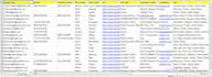 find 100k active bulk email list for email marketing