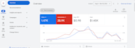 setup and optimize google search ads campaign