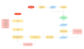 do complete UX research personas, flows, journeys