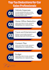 create engaging content for your blog or website