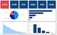 develop power bi dashboards and visualize data