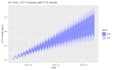 do expert data analysis, visualization in rstudio and excel