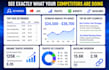 do competitor keywords and insights analysis