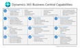 configure microsoft d365 business central erp modules
