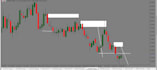 teach you my swing and positional trading strategy