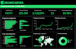 do google sheets dashboards, charts, formulas, and automation