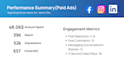 run facebook ads, campaign, instagram ads, lead generation, meta