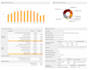 do solar energy designs, pv layout, blogs, reports and white papers