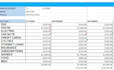 develop your best budget