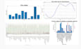 analyze and visualize your data with python and pandas