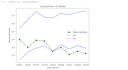 do data science analysis, data visualization using python