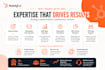 plan and setup hubspot workflows and automations