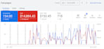 setup and manage your google ads campaign to grow your business