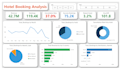 expert in excel sql python and power bi and ml, ai insights
