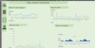 create an interactive dashboard and visualizations in excel