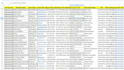 collect recruitment leads from zip recruiter linkedin, indeed job