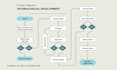 design clear business process flowcharts