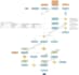 design clear business process technical diagrams