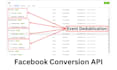 fix or setup facebook pixel with conversion api google analytics 4 by gtm