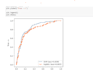 be your expert in advanced analytics and machine learning