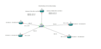 provide complete lab of gns3 and packet tracer