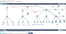 help you with cisco ccna packet tracer projects