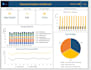 conduct data analysis, statistical modelling and sentiment analysis