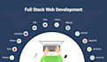 be your fullstack professional web developer and designer